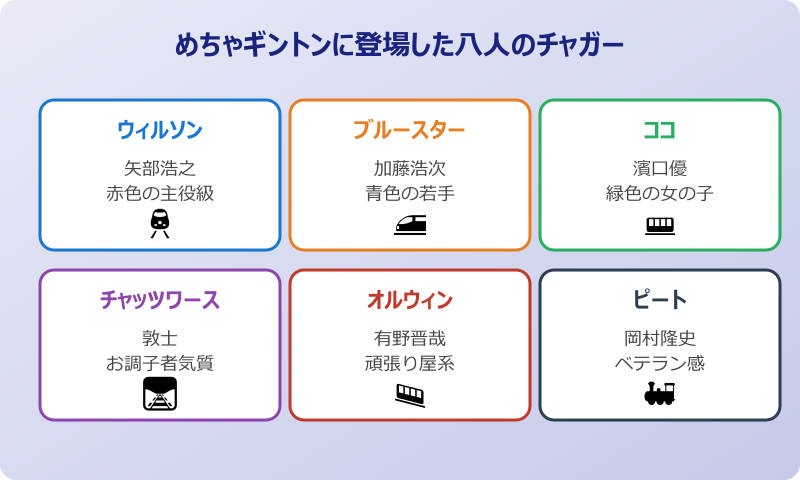 めちゃギントン キャラクターと楽しみ方