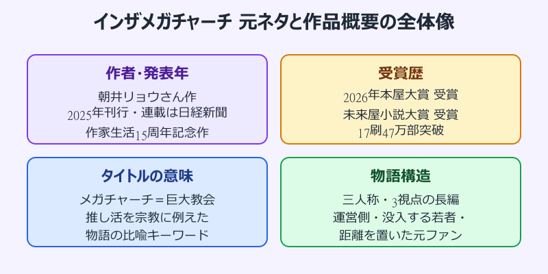 インザメガチャーチ 元ネタと作品概要の全体像