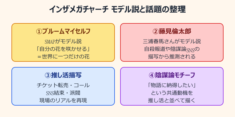 インザメガチャーチ モデル説と話題の整理