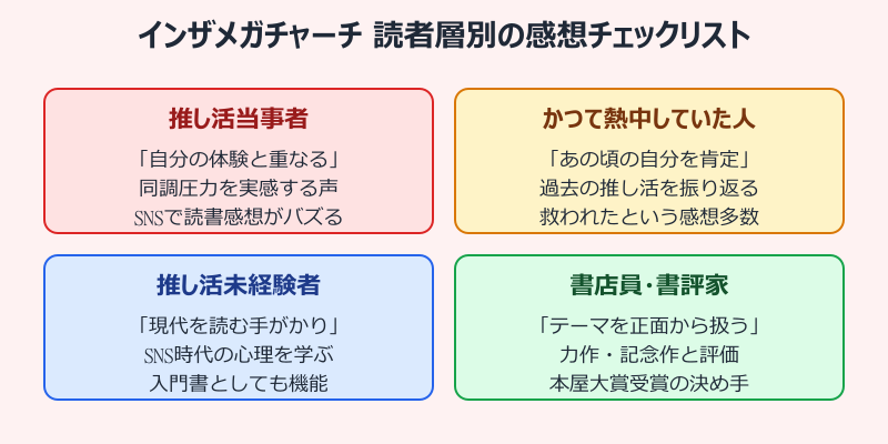 インザメガチャーチ 読者層別の感想チェックリスト