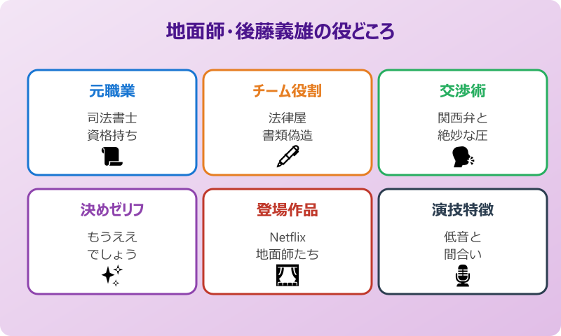 もうええでしょう 後藤義雄のキャラクター像