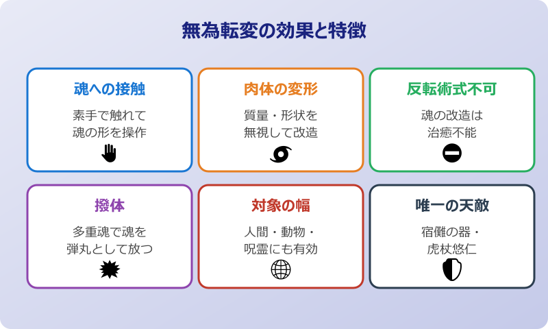 無為転変 元ネタ 能力と特徴
