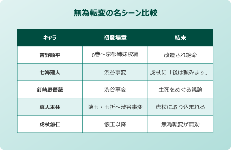 無為転変 元ネタ 名シーン比較