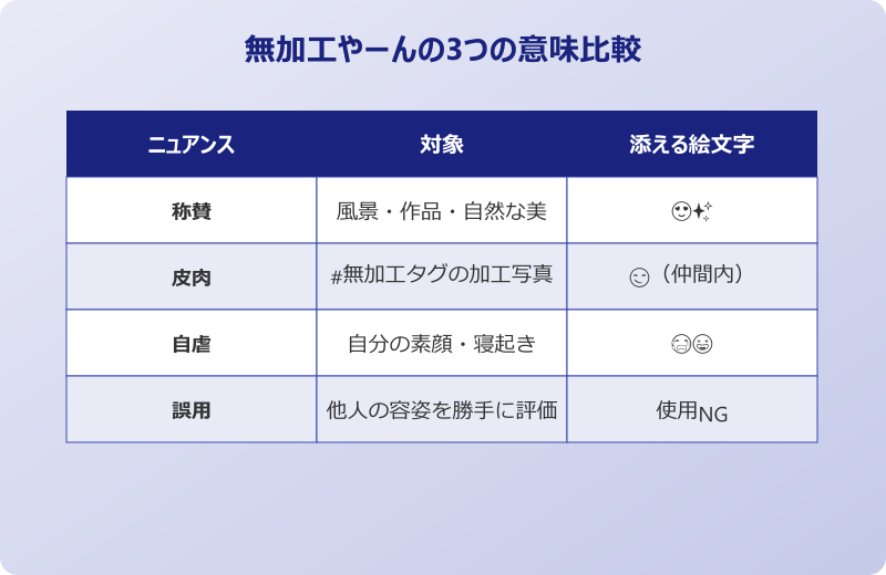 無加工やーんの3つの意味比較