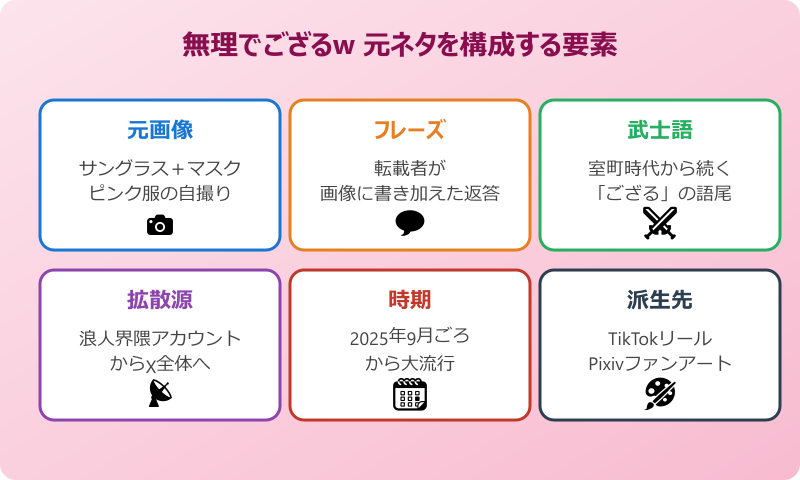 無理でござるw 元ネタを構成する要素