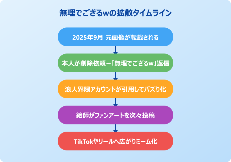 無理でござるw 拡散タイムライン