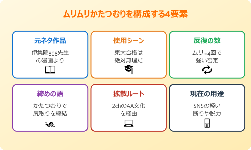 むりむり かたつむり 元ネタ 構成要素