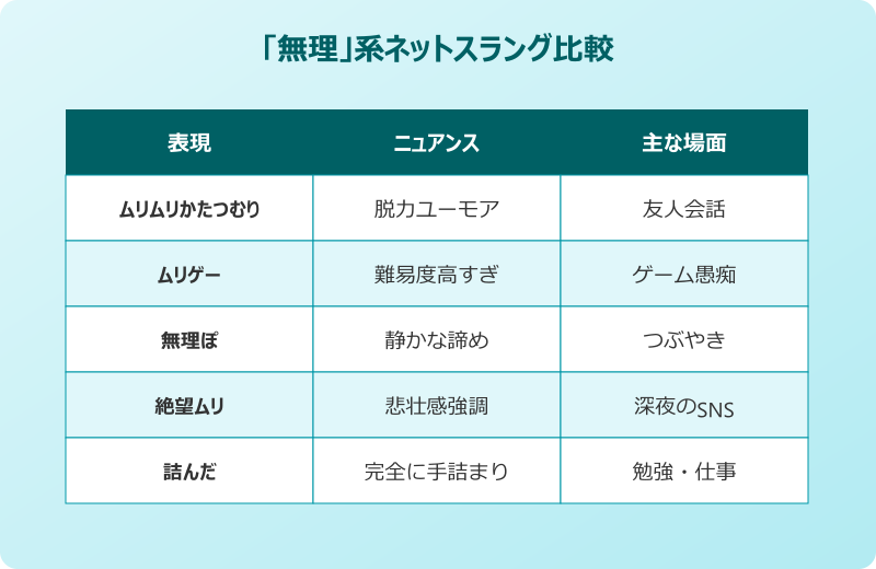 むりむり かたつむり 元ネタ 似たスラング比較