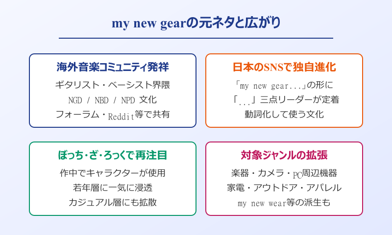 my new gear 元ネタと広がりの背景