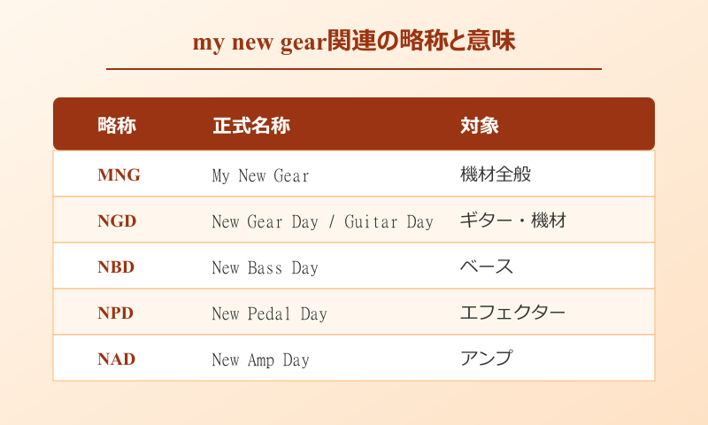 my new gear MNG略称と海外NGD