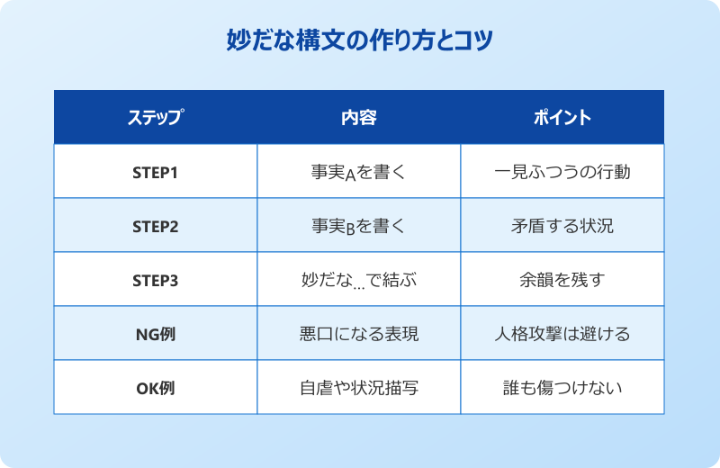 妙だな 元ネタ 構文の作り方とコツ