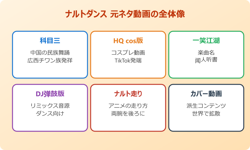 ナルトダンス 元ネタ動画 の全体像