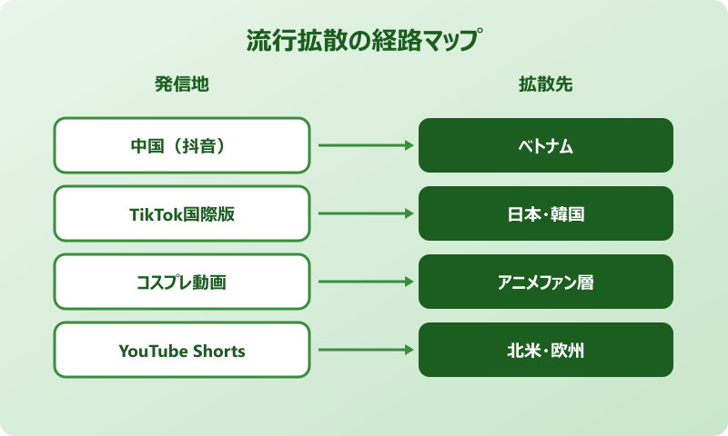 ナルトダンス 元ネタ動画 流行拡散の経路マップ