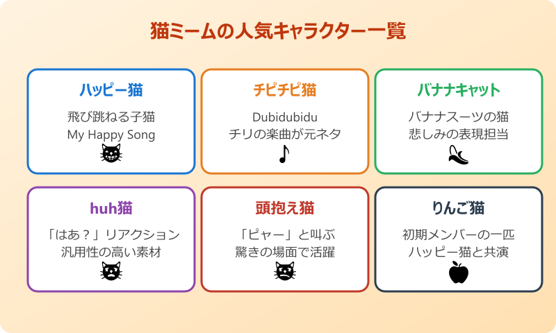 猫ミーム ハッピーGIF 人気キャラクター一覧