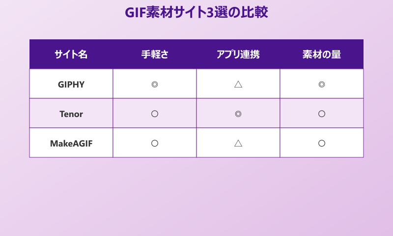猫ミーム ハッピーGIF 素材サイト3選の特徴と使い分け