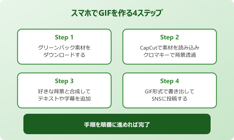 猫ミーム ハッピーGIF スマホで簡単にGIFを作る手順