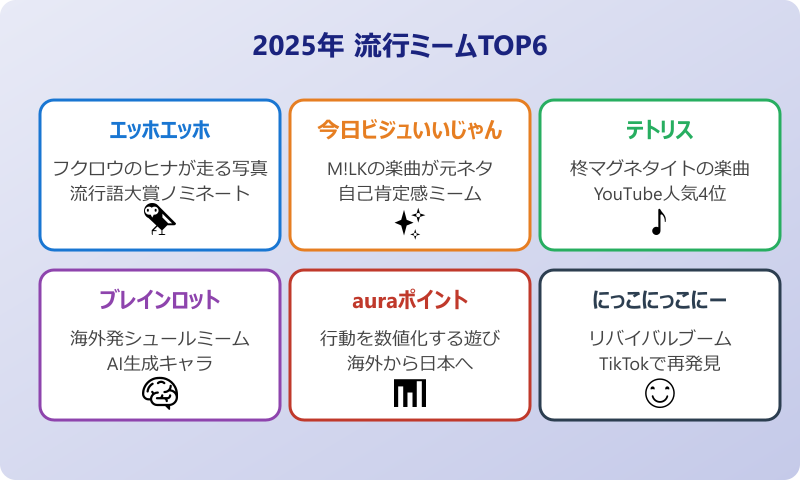 ネットミーム一覧2025 流行ミームTOP6