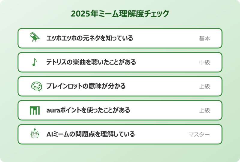 ネットミーム一覧2025 ミーム理解度チェック
