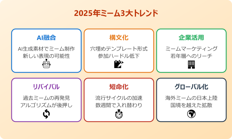 ネットミーム一覧2025 3大トレンド