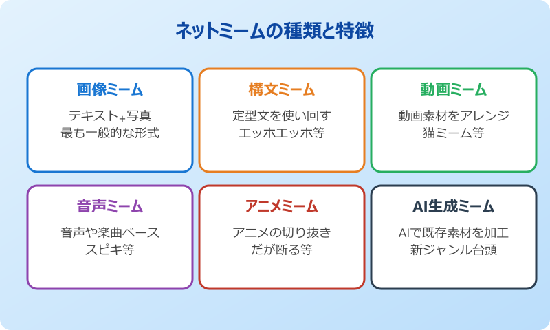 ネットミーム画像 ネットミームの種類と特徴