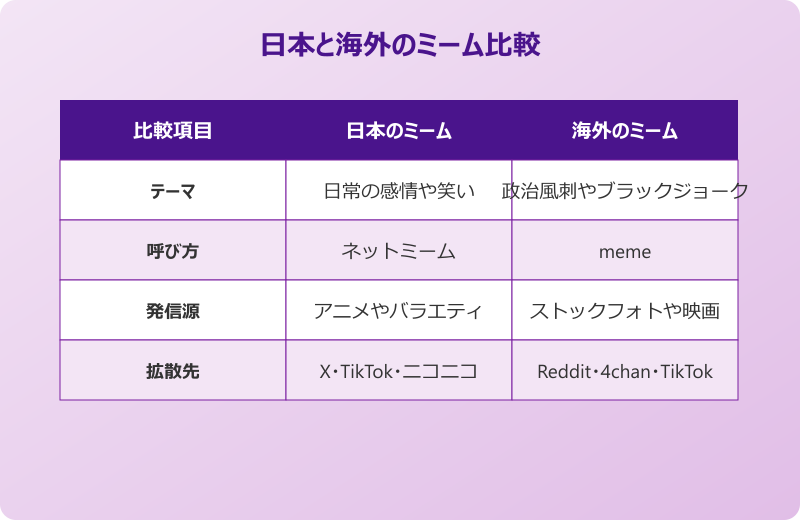 ネットミーム画像 日本と海外のミーム比較