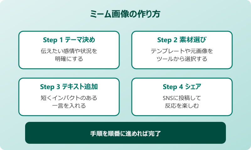 ネットミーム画像 ミーム画像の作り方