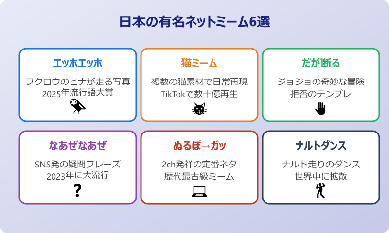 ネットミーム一覧 日本の有名ネットミーム6選
