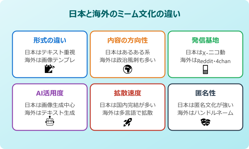 ネットミーム一覧 日本と海外のミーム文化の違い