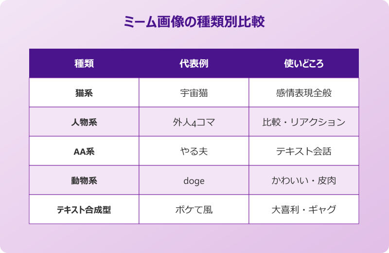 ネットミーム画像 種類別比較