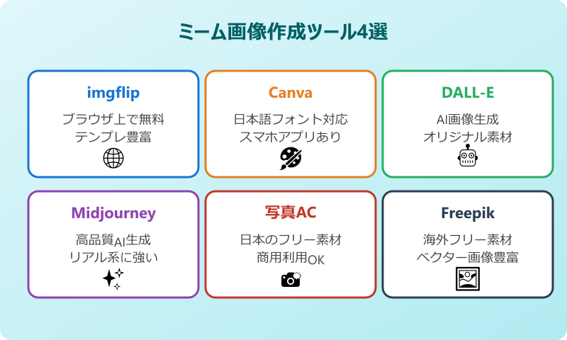 ネットミーム画像 作成ツール4選