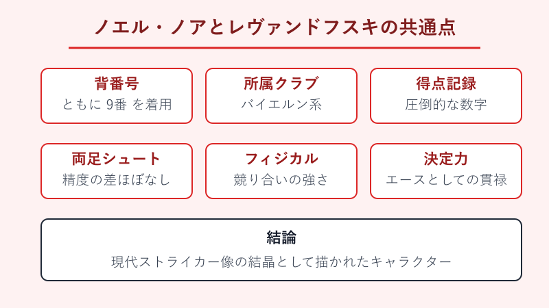 ノエルノア レヴァンドフスキ説が最有力とされる理由