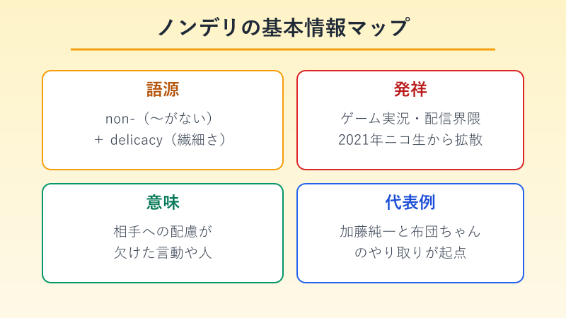 ノンデリの元ネタと基本的な意味