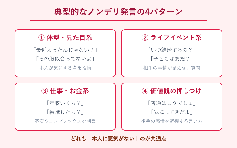 ノンデリの使い方と注意点