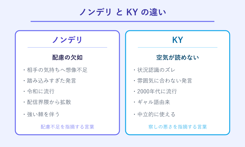 ノンデリとKYの違い