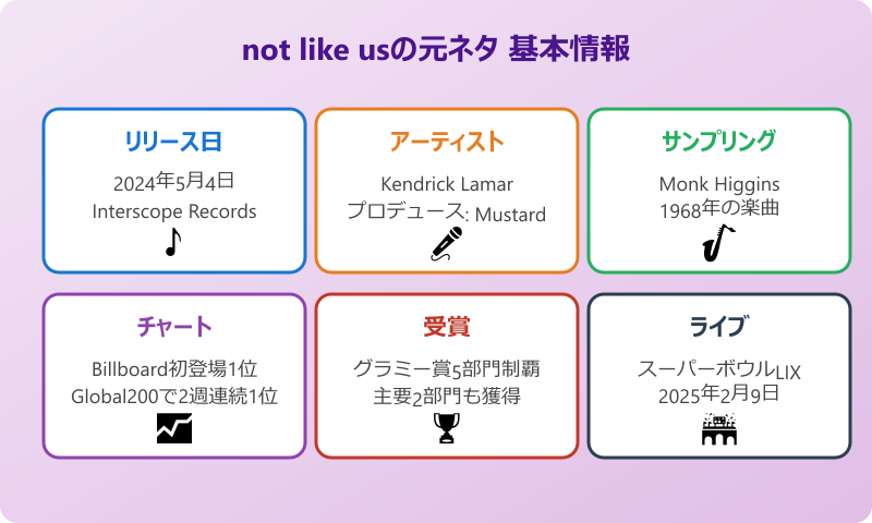not like us 元ネタと楽曲の制作背景
