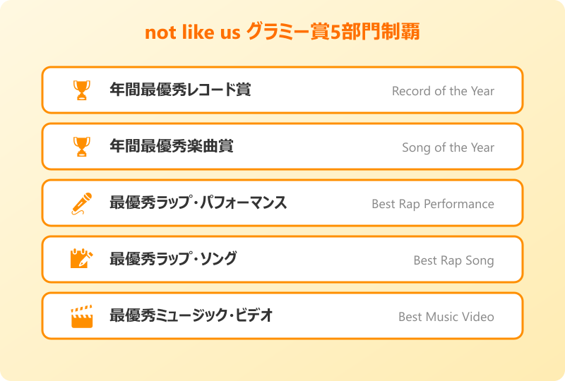 not like us グラミー賞5部門制覇