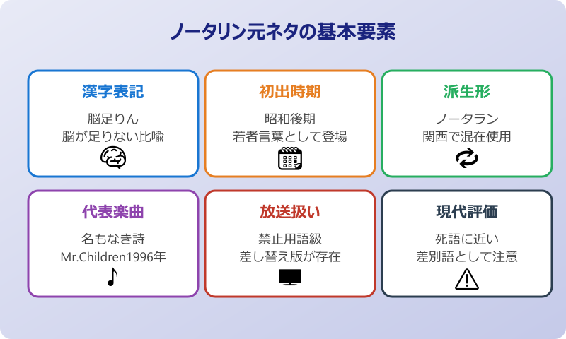 ノータリン 元ネタの基本要素