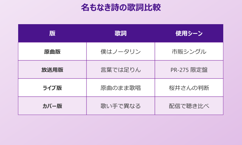 ノータリン Mr.Children 名もなき詩との関わり