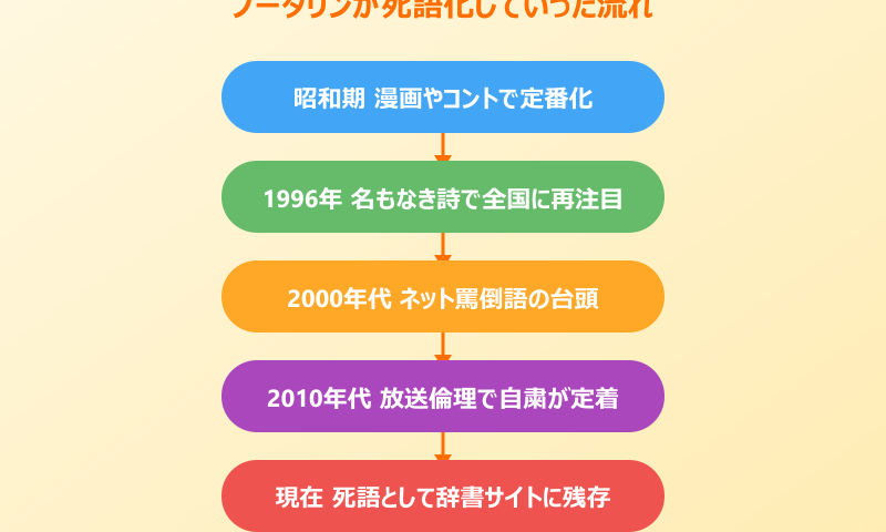 ノータリン 元ネタ 現代での扱い