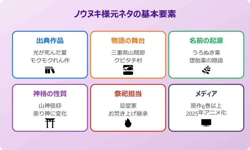 ノウヌキ様 元ネタの基本要素