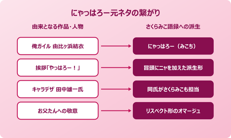 にゃっはろー 元ネタはどこから来たのか