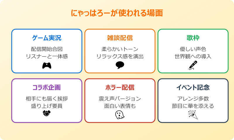 にゃっはろー 使い方と楽しみ方