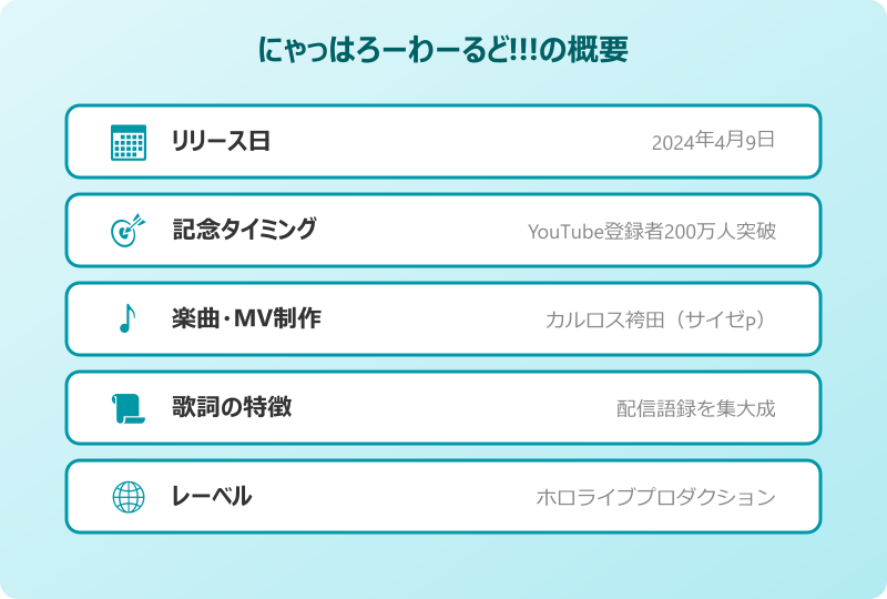 にゃっはろー 楽曲にゃっはろーわーるどに込められた意味