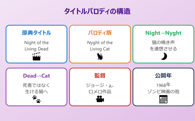 ニャイトオブザリビングキャット 元ネタを徹底紹介