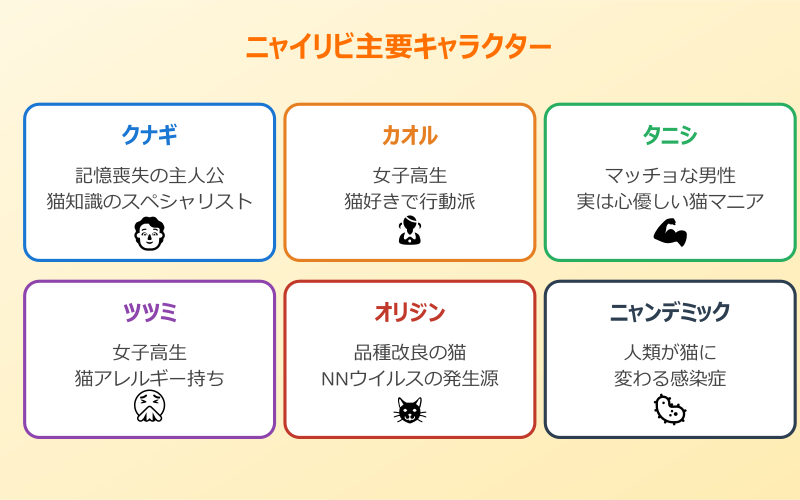ニャイトオブザリビングキャット 主人公クナギと仲間たちの関係