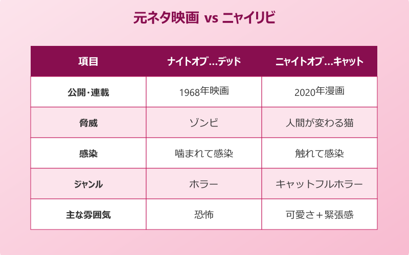 ニャイトオブザリビングキャット 楽しむポイント