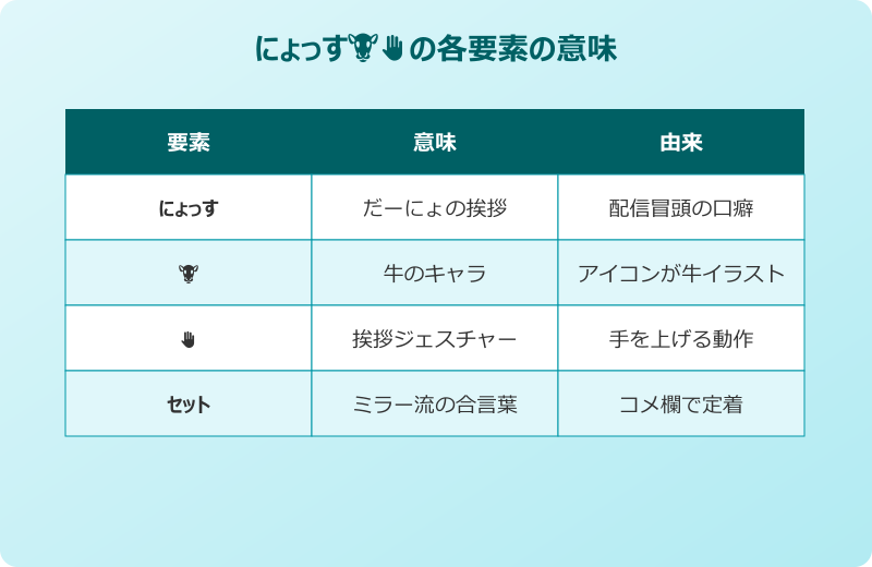 にょっす 牛と挙手絵文字の意味と由来