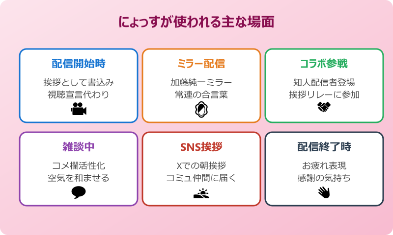 にょっす 元ネタを踏まえて使われる主な場面