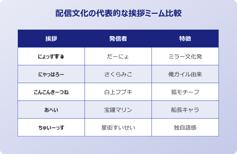 にょっす 元ネタと並ぶ配信文化の代表的な挨拶ミーム比較