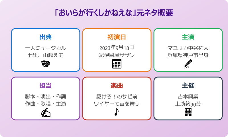 おいらが行くしかねえなの元ネタはマユリカ中谷